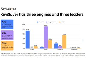 Can AI pick the best KiwiSaver provider?