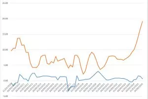 Life and health: a tale of two sectors