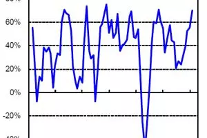 OCR increases having an impact