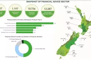 FMA breaks down the data