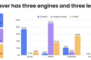 Can AI pick the best KiwiSaver provider?