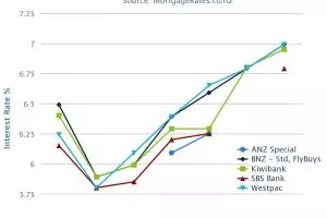 How ANZ's new special stacks up