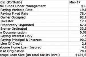 Co-Op Bank flat, but still with some fizz (+ STATS)