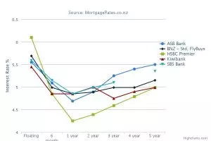 Comparing selected banks