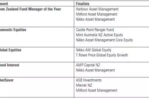 Finalists in fund awards announced
