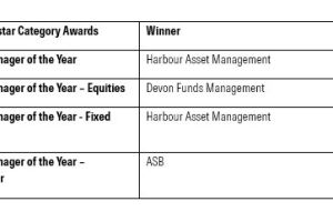 Harbour takes out top award