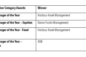 Harbour takes out top award