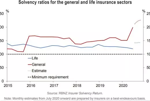 Covid could come back to bite Kiwi insurers