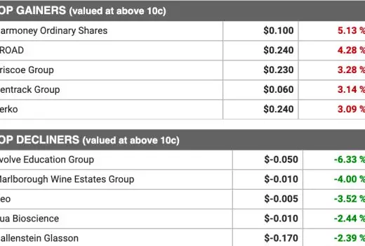 NZ shares slightly lower with US inflation data