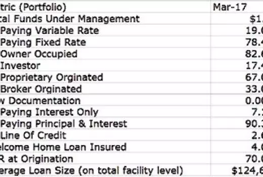 Co-Op Bank flat, but still with some fizz (+ STATS)