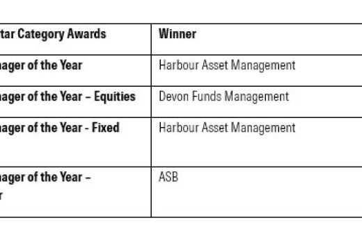 Harbour takes out top award