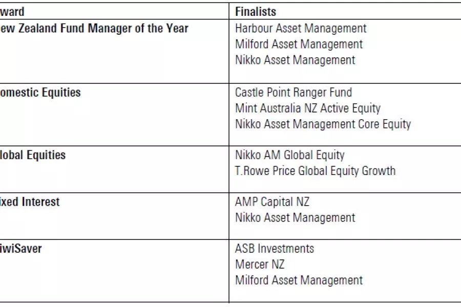 Finalists in fund awards announced